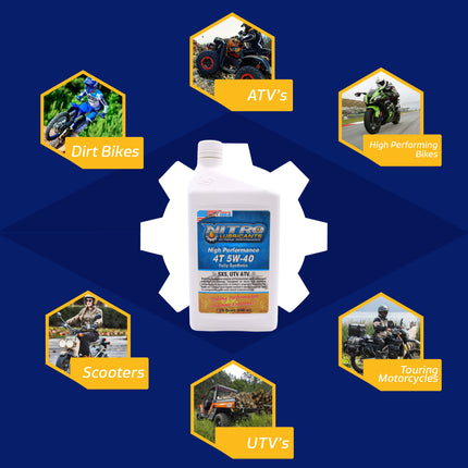 Nitro Lubricants 5W-40 4 Stroke Engine Oil – Semi-Synthetic, High Performance Formula for Motorcycles, ATVs & UTVs – Racing & Off-Road – Advanced Additive Technology – 1 Quart – Made in USA (5-Pack)