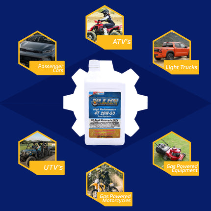 Nitro Lubricants 20W-50 Engine Oil – Synthetic Blend, Keeps Engine Clean of Varnish & Sludge under Severe Conditions – Racing & Marine Ready – 1 Quart – Made in USA (10-Pack)