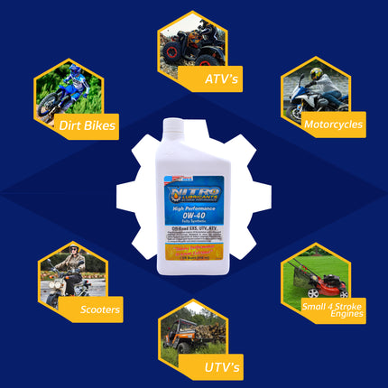 Nitro Lubricants 0W-40 4 Stroke Engine Oil – Fully Synthetic, High Performance Formula for Motorcycles, ATVs, UTVs – Racing and Off-Road – Advanced Additive Technology – 1Qt – Made in USA (12-Pack)