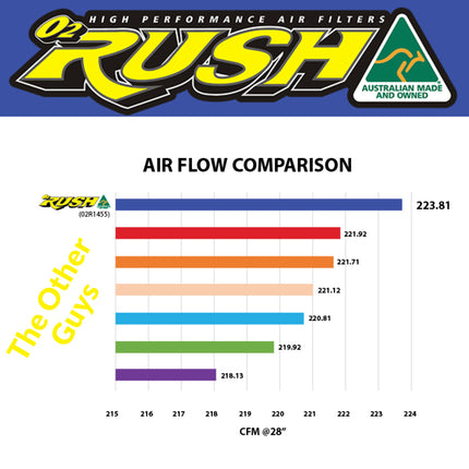 O2 RUSH High‑Performance Adventure Bike & ATV/SXS Air Filter - Fits Kove 450 Rally Euro 5 – Washable, Reusable, Maximum Airflow & Engine Protection