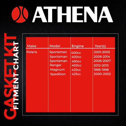 Athena P400427600005 Top End Gasket Kit for Polaris 400 & 450 (1995‑2014) – Complete Cylinder Head, Base & Exhaust Gasket Set for Reliable ATV Top‑End Rebuilds
