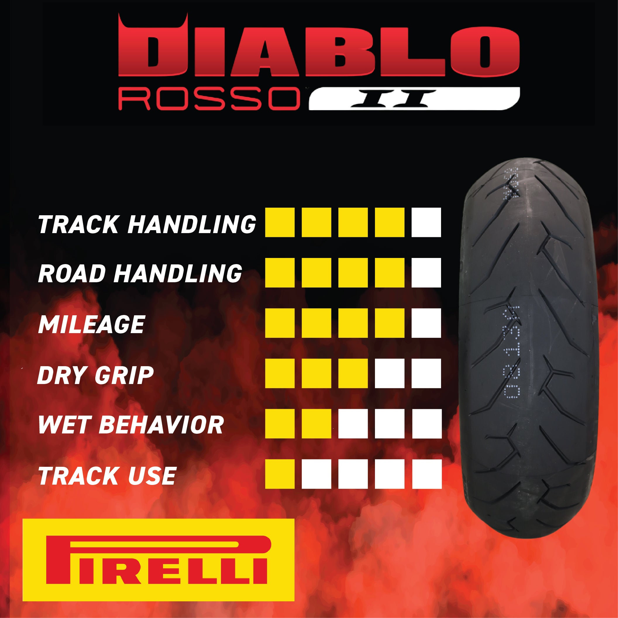 Pirelli Diablo Rosso II 190/50 ZR 17 M/C (73W) TL Rear Motorcycle Tire - High Performance, Durable, and Reliable: Sport Performance for Road Use with Keychain