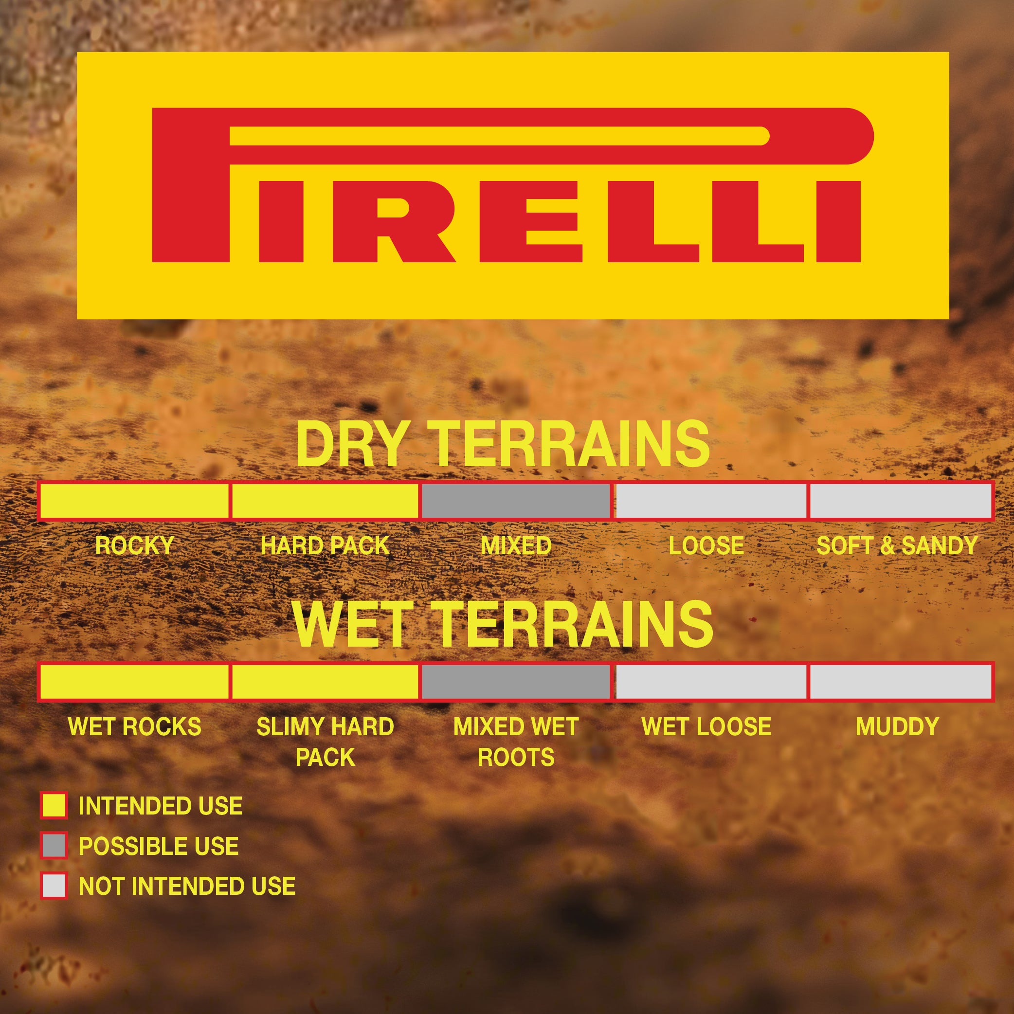 Pirelli Scorpion XC H Yellow Label 55-622 (29x 2.2) MTB Bicycle Tire  - Designed for Hardpacked Courses, 120TPI and ProWall Casing- Mountain Bike Tire w/Keychain (2 Pk)