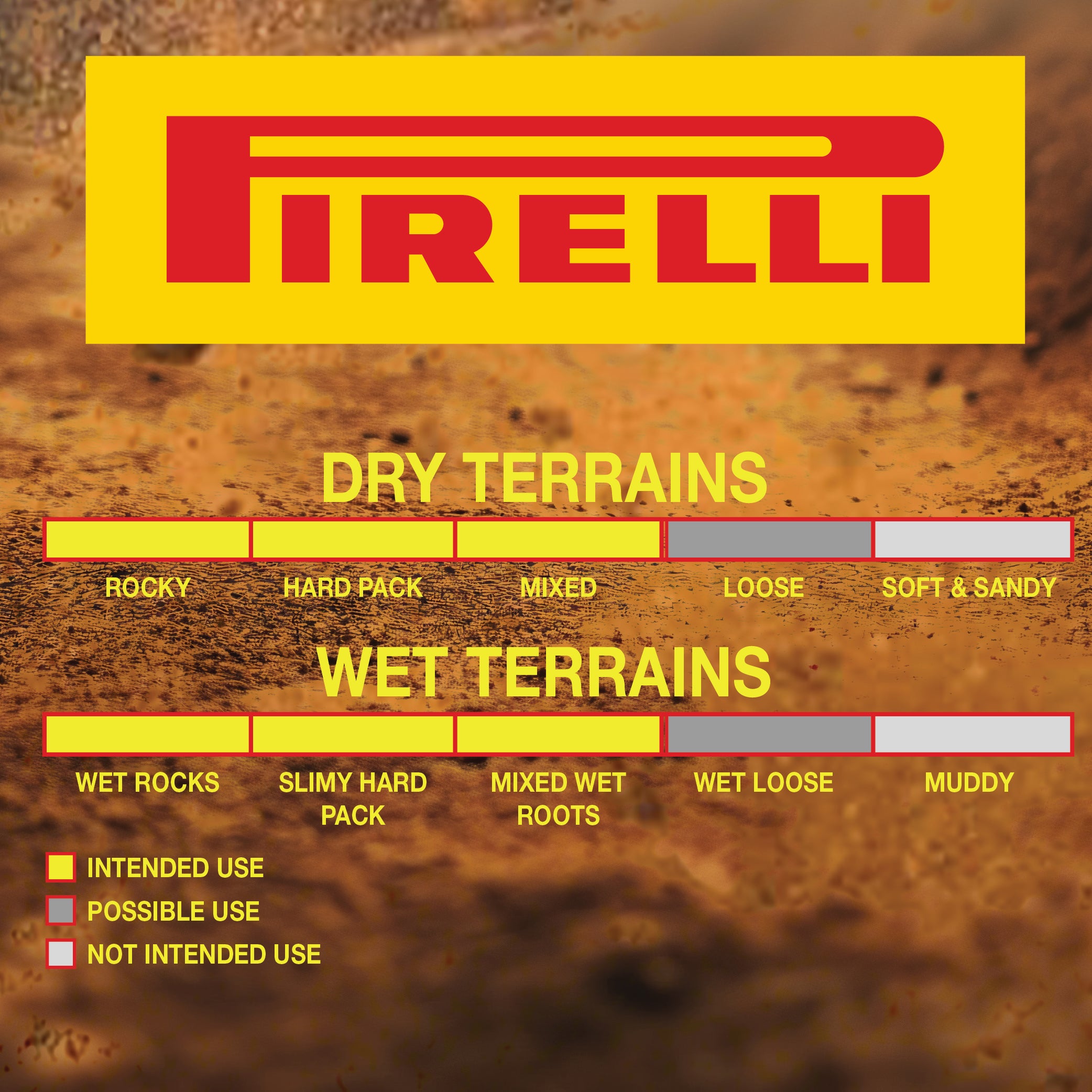 Pirelli Scorpion Trail M Yellow Label 60-622 (29x 2.4) MTB Bicycle Tire  - Designed for Trail Riding with Varying Terrain, 60TPI and ProWall Casing- Trail Bike Tire w/Keychain (2 Pk)