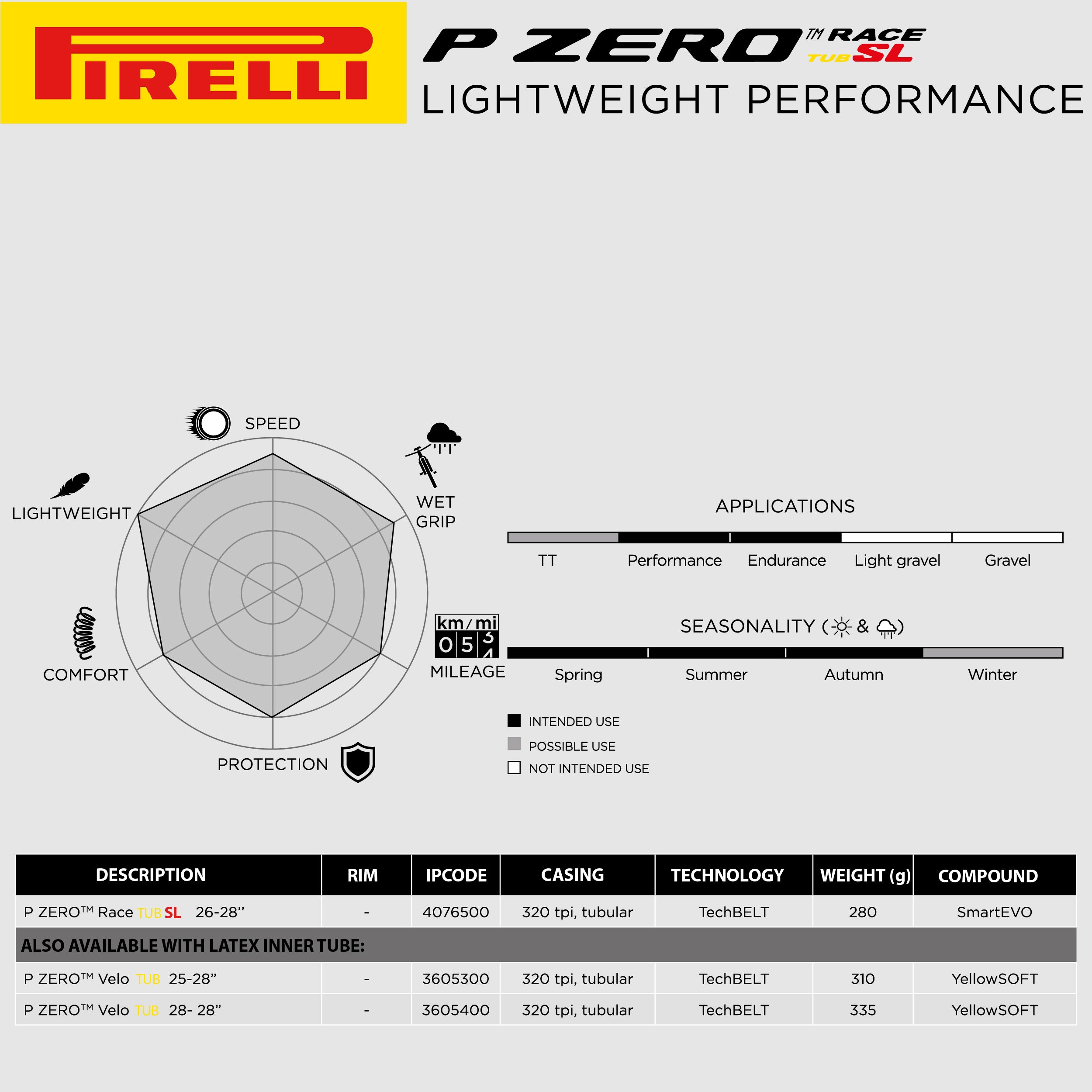 Pirelli P ZERO Race TLR SL 26-622 (700 x 26c) Road Bicycle Tire (1) Pack