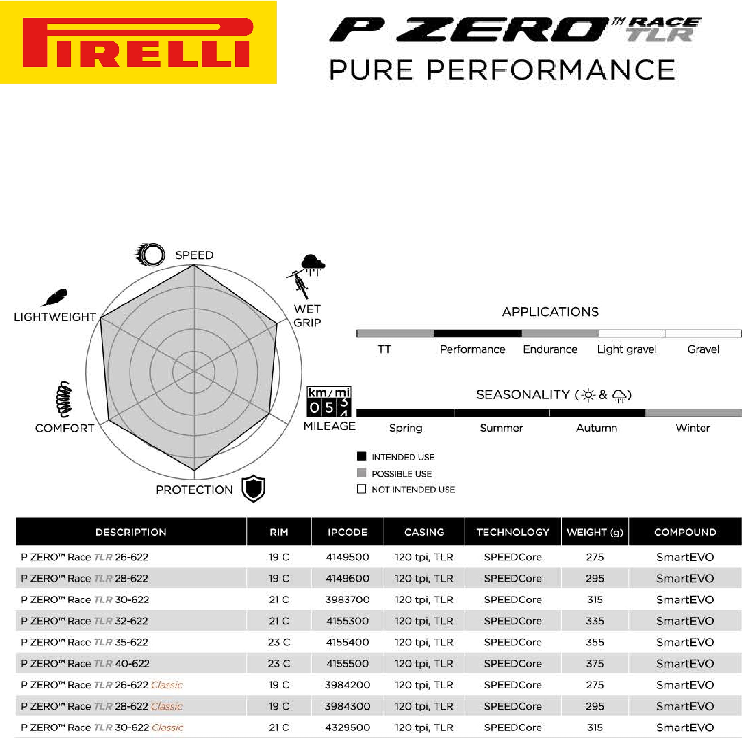 Pirelli P ZERO Race TLR 30-62 (700 x 30) Road Bicycle Tire (1) Pack