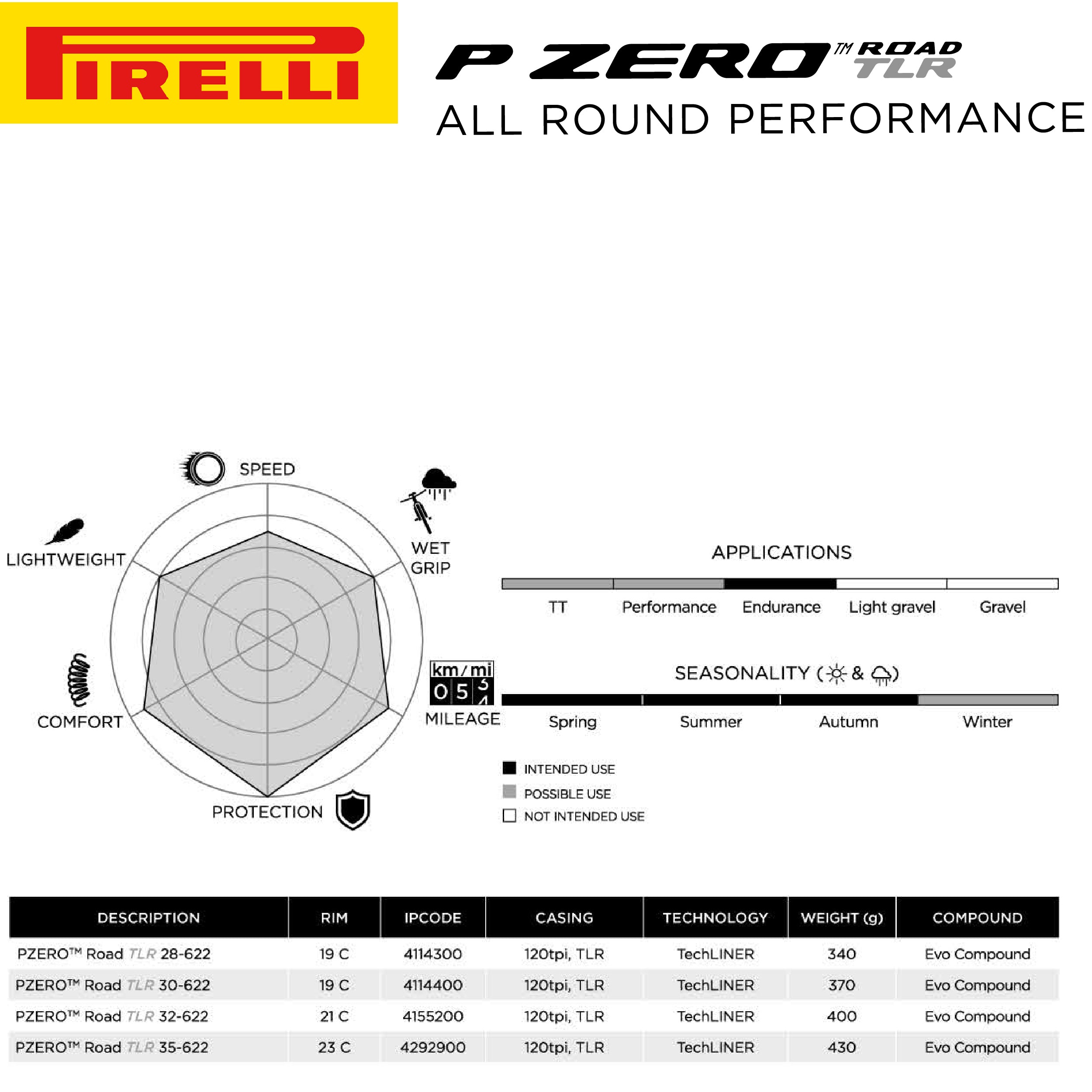 Pirelli P ZERO Road 26-622 (700 x 26c) Road Bicycle Tires (2) Pack