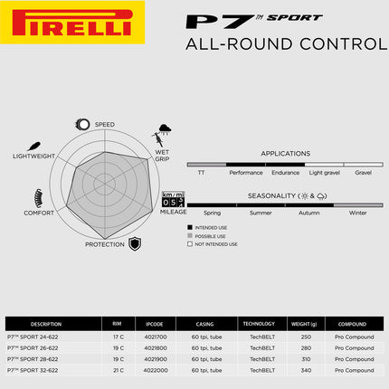 Pirelli P7 Sport 32-622 (700x32c) Road Bike Tire -  All-Round Performance - Durable Everyday Tire - 60tpi TechBELT Casing & PRO Compound for Control, Comfort & Handling