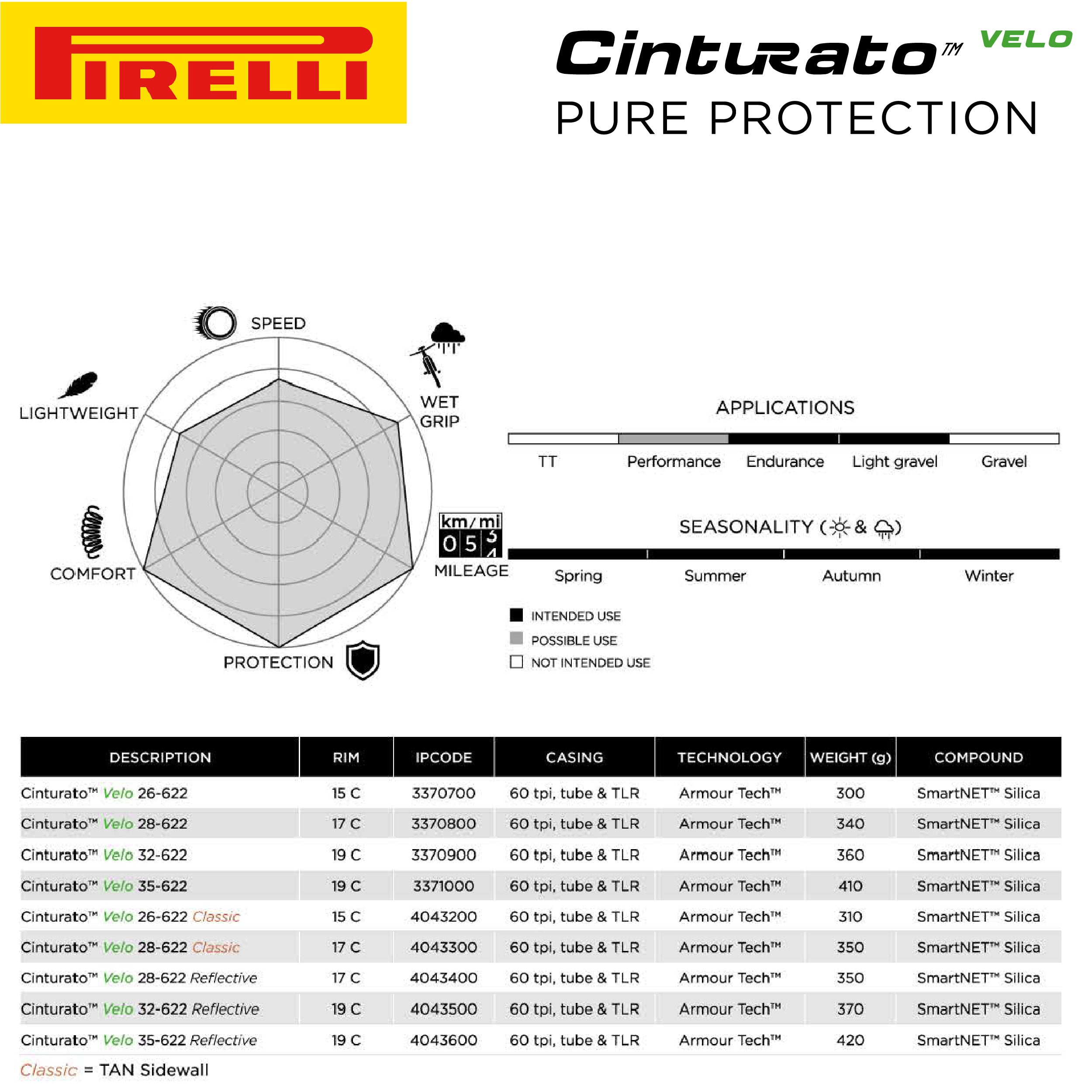Pirelli Cinturato Velo TLR Classic 28-622 (700 x 28c) Road Bicycle Tire & 23/32-622 Presta P ZERO SmarTUBE - Armour Tech, Clincher Type, Tubeless Ready Bike Tire with Keychain 700x28c