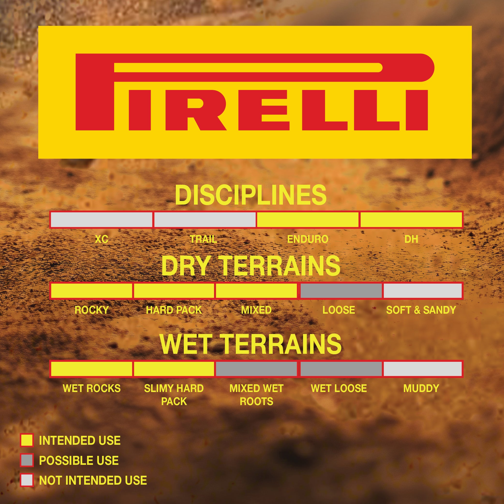 Pirelli Scorpion Enduro M Turchese Color Edition 29x2.4 Mountain Bicycle Tire & SmarTUBE 23/32-622 Tubeless Ready 60 TPI  All-Terrain for Enduro Trail & Aggressive XC Riding Mountain Bike w/Keychain