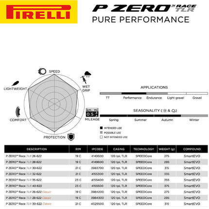 Pirelli P ZERO Race TLR Classic 28-622(700x28c) & SmarTUBE 23/32-622 700C Road Bike Tire & Tube Set-Lightweight, Bicycle Tire & Tube Set for Road Racing-Tan Sidewall, SmartEVO Compound w/Keychain(2Pk)