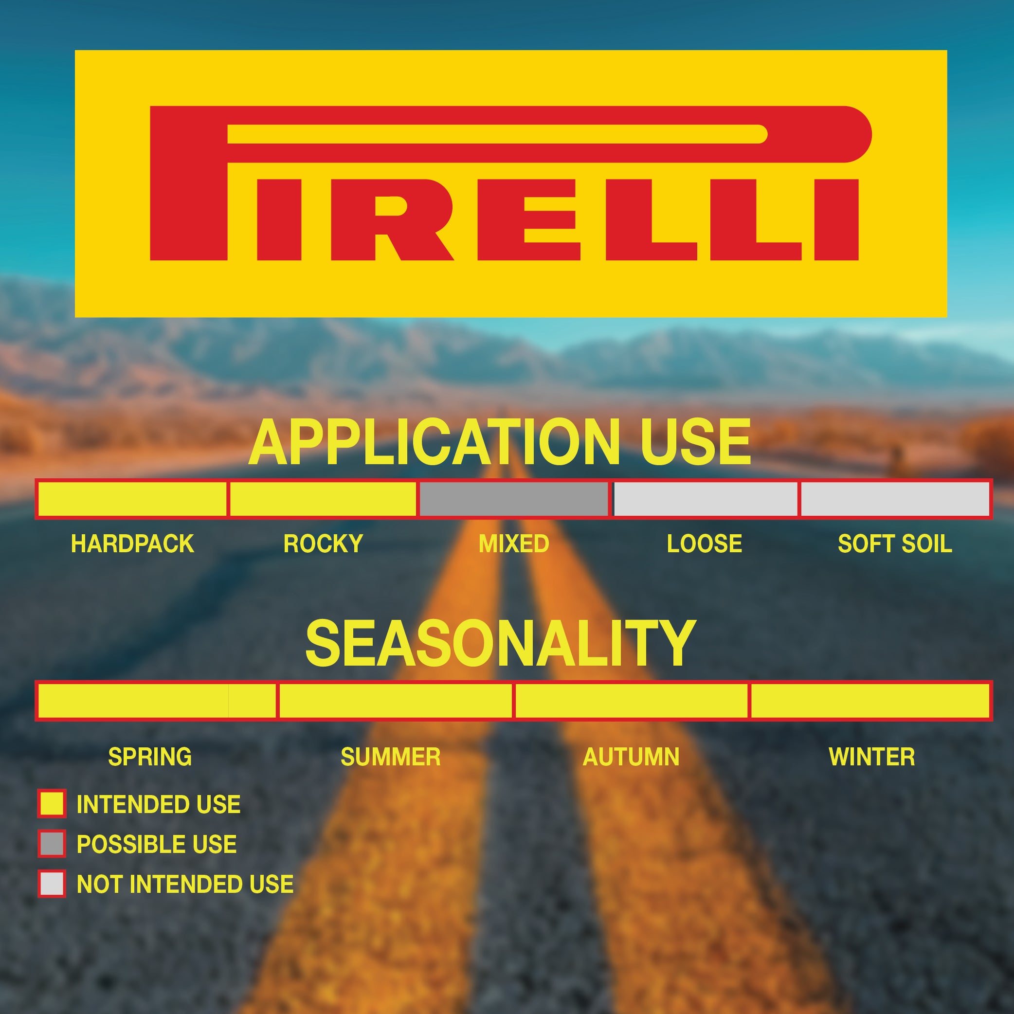 Pirelli Cinturato Gravel H TLR Classic 35-622 (700 x 35c) Road Bicycle Tire & 33/45-622 Presta Cinturato SmarTUBE - SpeedGrip Compound, Clincher Type, Tubeless Ready Bike Tire with Keychain