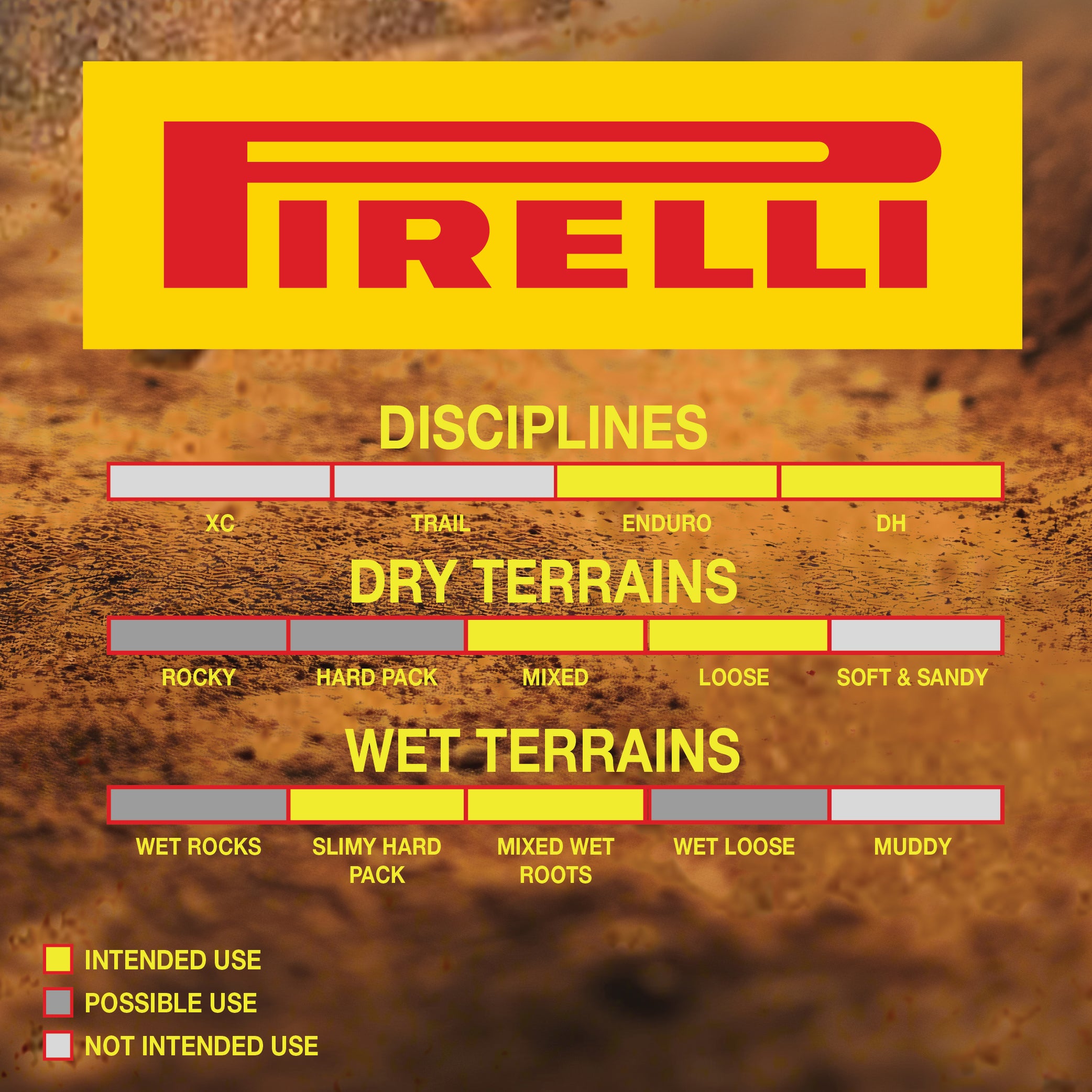 Pirelli Scorpion Race Enduro T Yellow Label 63-622 (29x 2.5) MTB Bicycle Tire  - Designed for Traction and Mixed Terrains, 120x2TPI - Mountain Bike Tire w/Keychain (2 Pk)