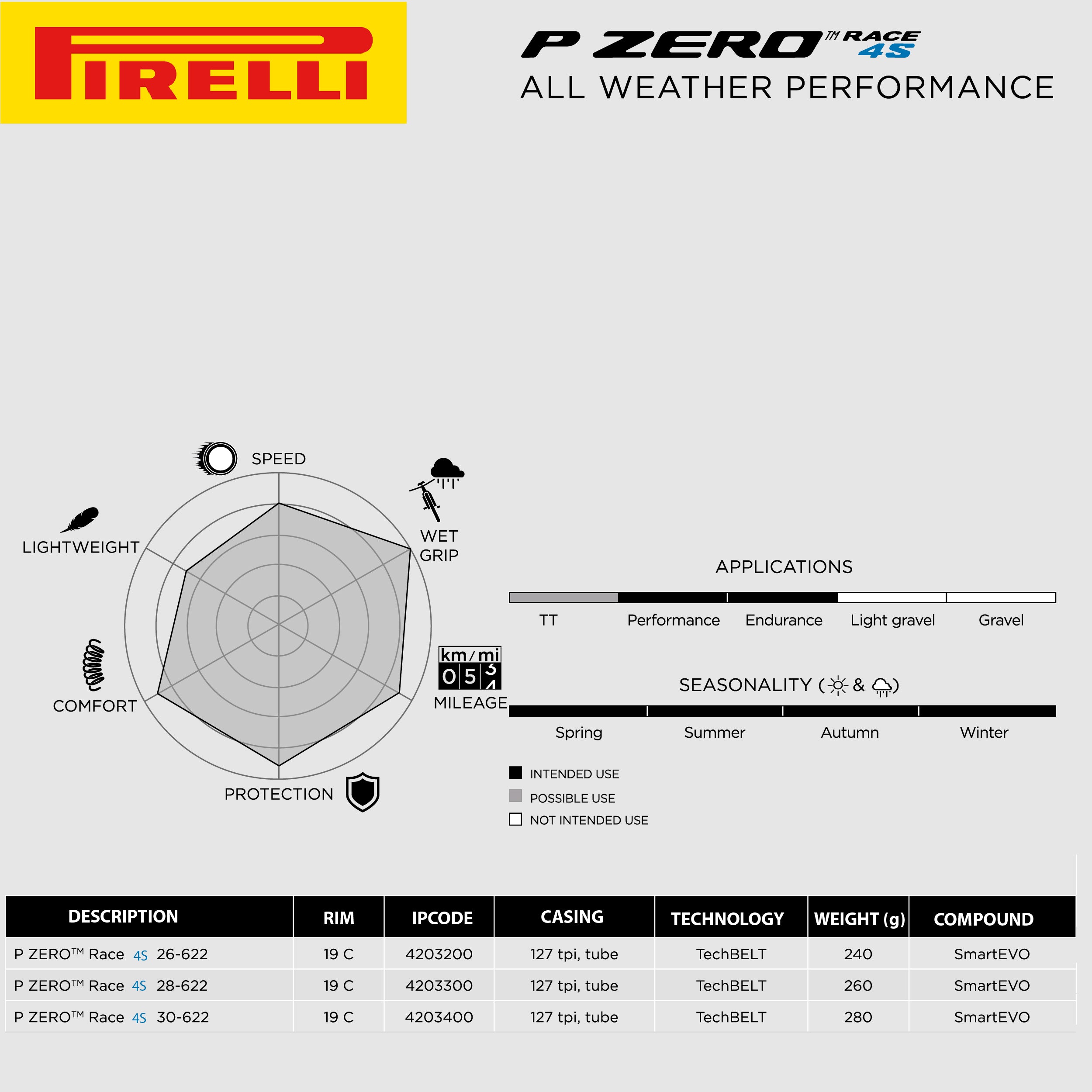 Pirelli P ZERO Race 4S 28-622 (700 x 28c) Road Bicycle Tires (2) Pack