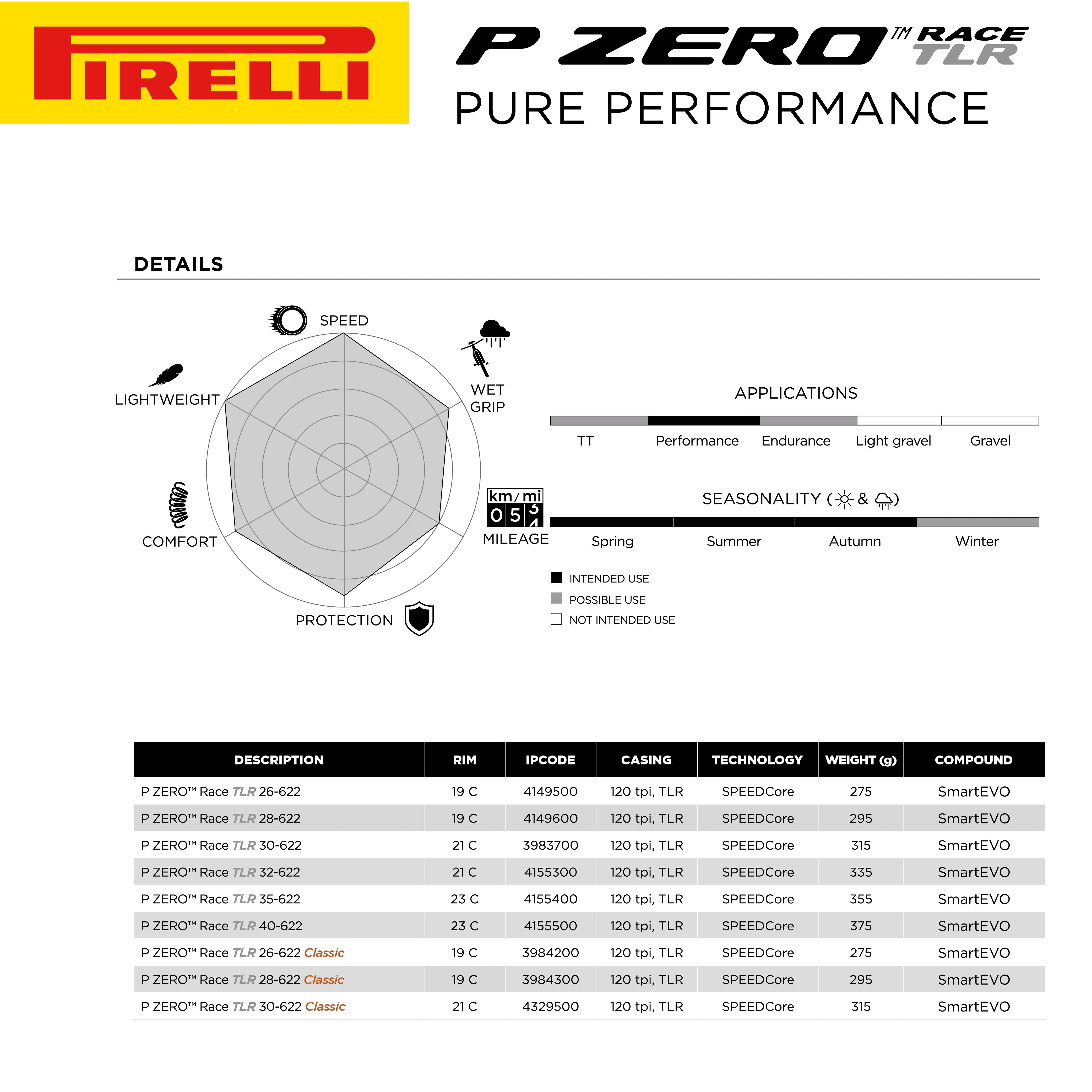 Pirelli P ZERO Race 28-622(700x28c) Color Edition White & SmarTUBE 23/32-622 700C Road Bike Tire & Tube Set-Tubeless Ready, All-Season Performance, High Grip, Bicycle Tube&Tire Set- w/Keychain