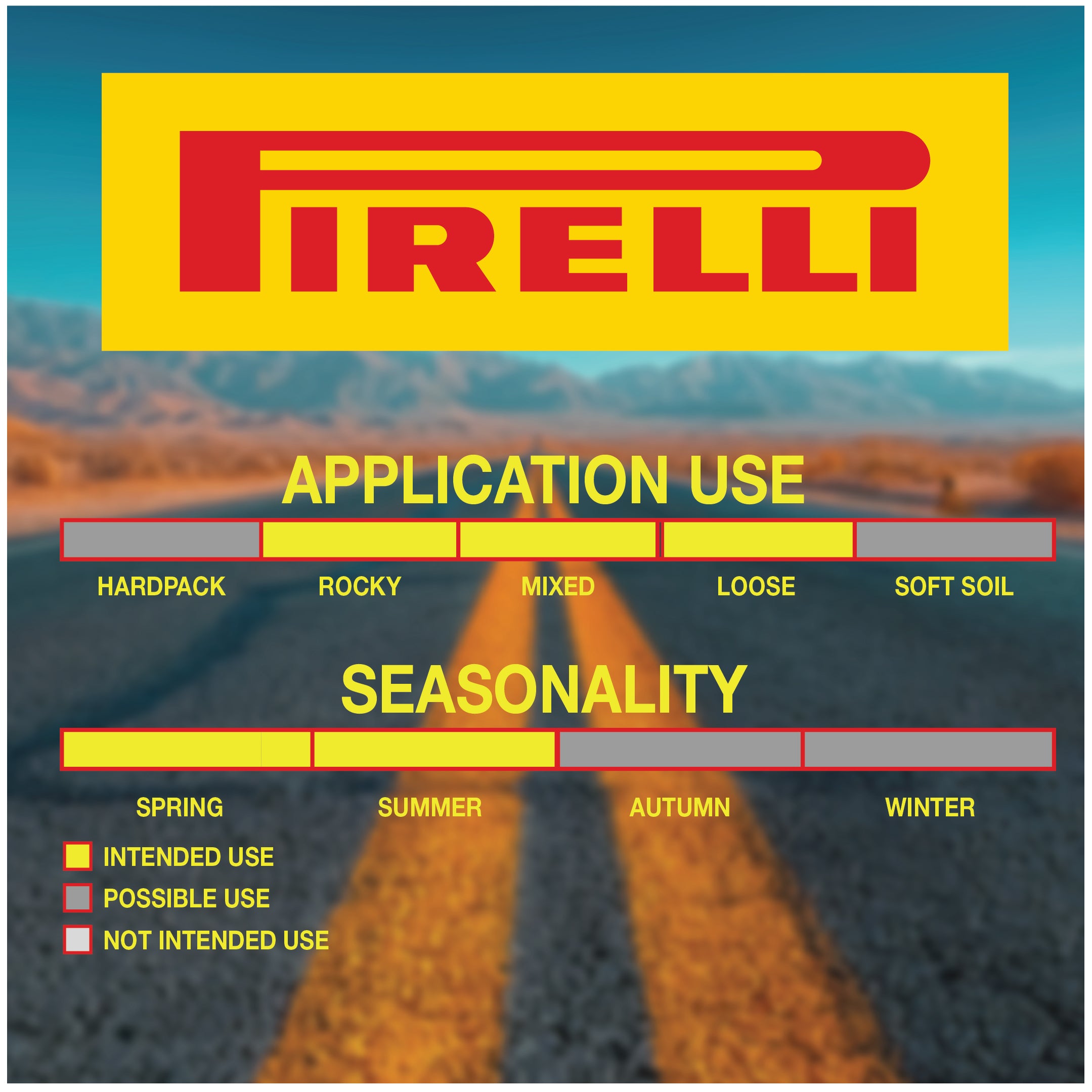 Pirelli Cinturato Gravel RC Classic 40-622 (700 x 40c) Race Bicycle Tire - SpeedGrip Compound, Clincher Type, Tubeless Ready Bike Tire 700x40c