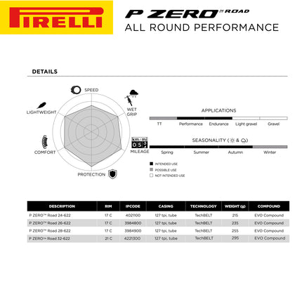 Pirelli P ZERO Road Bike Tire 32-622 (700x32c) - Tube Type Bicycle Tire, Durable All-Round Performance, High Grip, Clincher Tire for Road Cycling - EVO Compound, TechBELT Construction w/Keychain(2 Pk)
