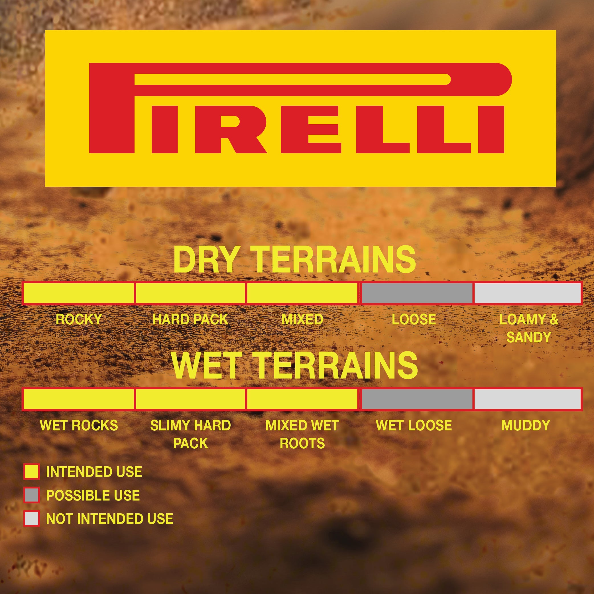 Pirelli Scorpion XC RC Classic Tan Label 60-622 (29x 2.4) MTB Bicycle Tire  - Designed for Demanding Natural, Hardpacked, & Loose Courses, 120TPI and ProWall Casing- Mountain Bike Tire