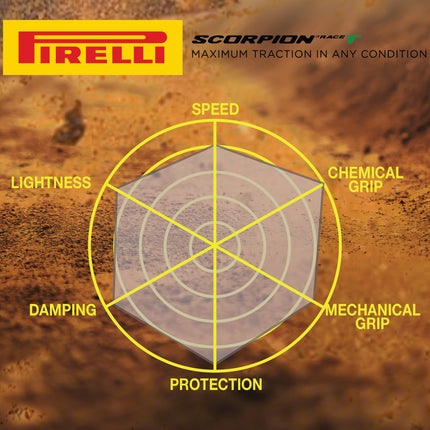 Pirelli Scorpion Race Enduro T Yellow Label 63-584 (27.5x 2.5) MTB Bicycle Tire & SmarTUBE 25/28-622 Set- Designed for Traction and Mixed Terrains, 120x2TPI - Mountain Bike Tire w/Keychain