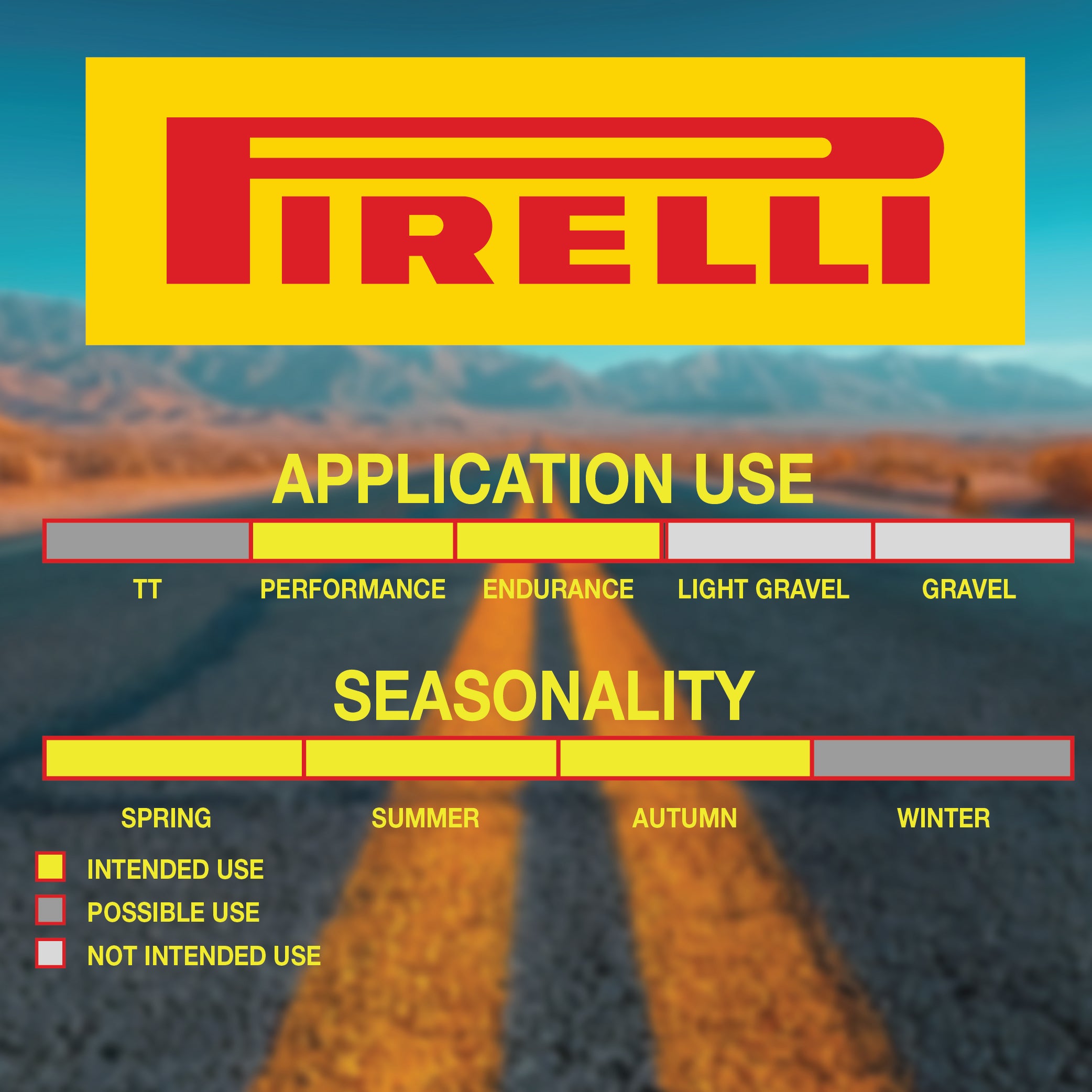 Pirelli P7 Sport 26-622 (700x26c) Road Bike Tire & SmarTUBE 25/28-622 700C Presta Tube Set -  All-Round Performance - 60tpi TechBELT Casing & PRO Compound for Comfort & Handling w/Keychain (2 Pk)