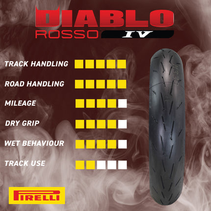 Pirelli Diablo Rosso IV Front & Rear Tire Set 110/70 & 160/60 ZR 17 (54W)Complete tire set: 110/70 ZR 17 front, 160/60 ZR 17 rear. Supersport performance. Excellent wet/dry grip. Includes keychain.