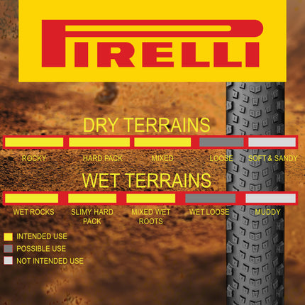 "Pirelli Scorpion Sport XC H 29 x 2.2 Black Folding Tire for Mountain Bikes- Consistent Performance, Lightweight and Durable, Ideal for Cross-Country and Trail Riding with Pirelli Keychain (2 Pack) "