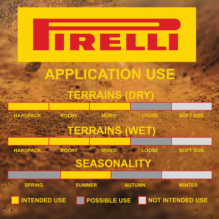 Pirelli Scorpion Race XC M ProWall Classic 29x2.4 Tan Wall Tires 2 Pack - High Performance Cross Country MTB Folding Tires for Mixed Terrain with Sidewall Protection and Keychain