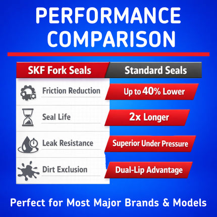 SKF DUAL-45S Fork Seal Kit for Showa 45 mm Motorcycle Fork Suspension Dual-Compound, Fits Showa 45 mm, Premium Low Friction Oil Dust Seals, Dirt Bike MX Offroad Motorcycle Front Fork Rebuild.