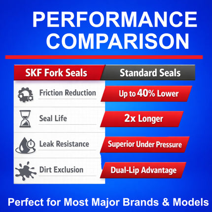 SKF KITB-43O Black Fork Seal Kit for