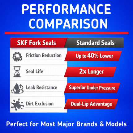 SKF KITG-43O Green Fork Seal Kit for