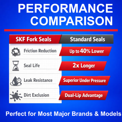 SKF KITG-50M Fork Seal Kit for Marzocchi 50 mm Motorcycle Fork Suspension Fits Marzocchi 50 mm, Premium Replacement Oil Dust Seals, Dirt Bike MX Offroad Motorcycle Front Fork Rebuild Kit Component.