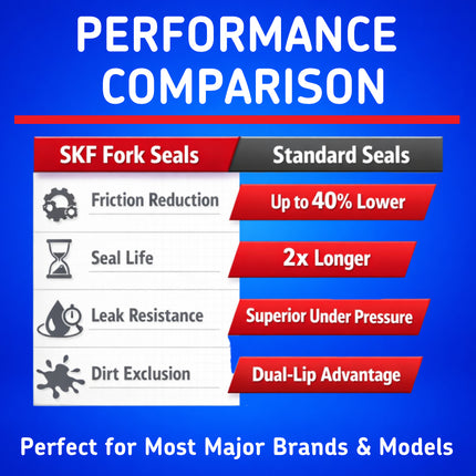 SKF MTB32MU Fork Seal Kit for Manitou 32 mm Motorcycle Fork Suspension Fits Manitou 32 mm, Premium Replacement Oil Seals, Wiper Kit, Mountain Bike MTB Cycling Front Fork Service Maintenance.