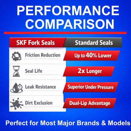 SKF MTBDUAL-34FN Fork Seal Kit for Fox 34 mm Motorcycle Fork Suspension Dual-Compound Design, Fits Fox 34 mm, Ultimate Sealing Power, Low Friction Oil Seals, Mountain Bike MTB Cycling Fork.