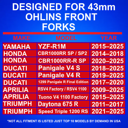 SKF Fork Bushing Kit