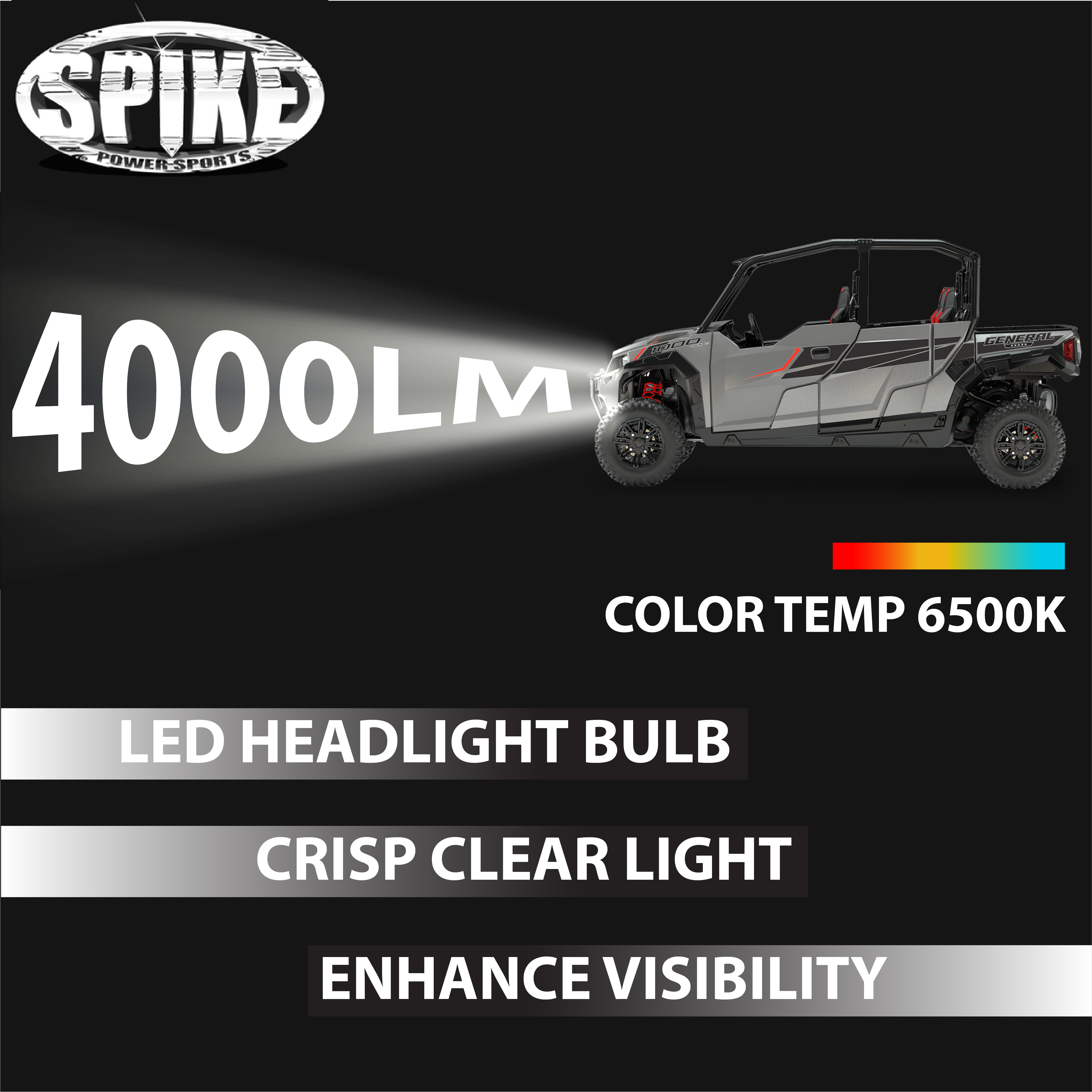 Spike 63-1293 LED Replacement Bulb Kit (ATV/UTV Polaris vehicles) with LED Filter