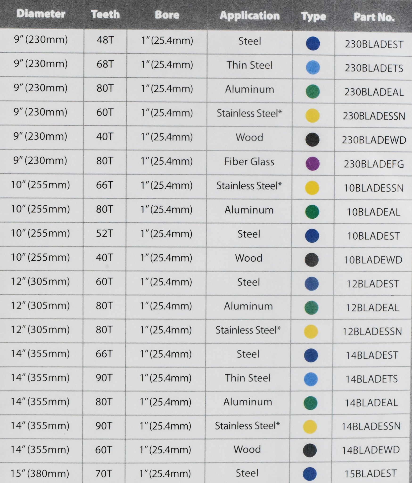 Evolution Power Tools 10BLADESSN Stainless Steel Cutting Saw Blade, 10-Inch x 66-Tooth