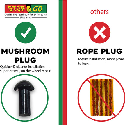 Stop & Go 1000A 22 Piece Tubeless Tire Pocket Plugger Repair Kit for Punctures and Flats on Car, Motorcycle, ATV, Jeep, Truck, & Tractor (15 Mushroom Plugs)
