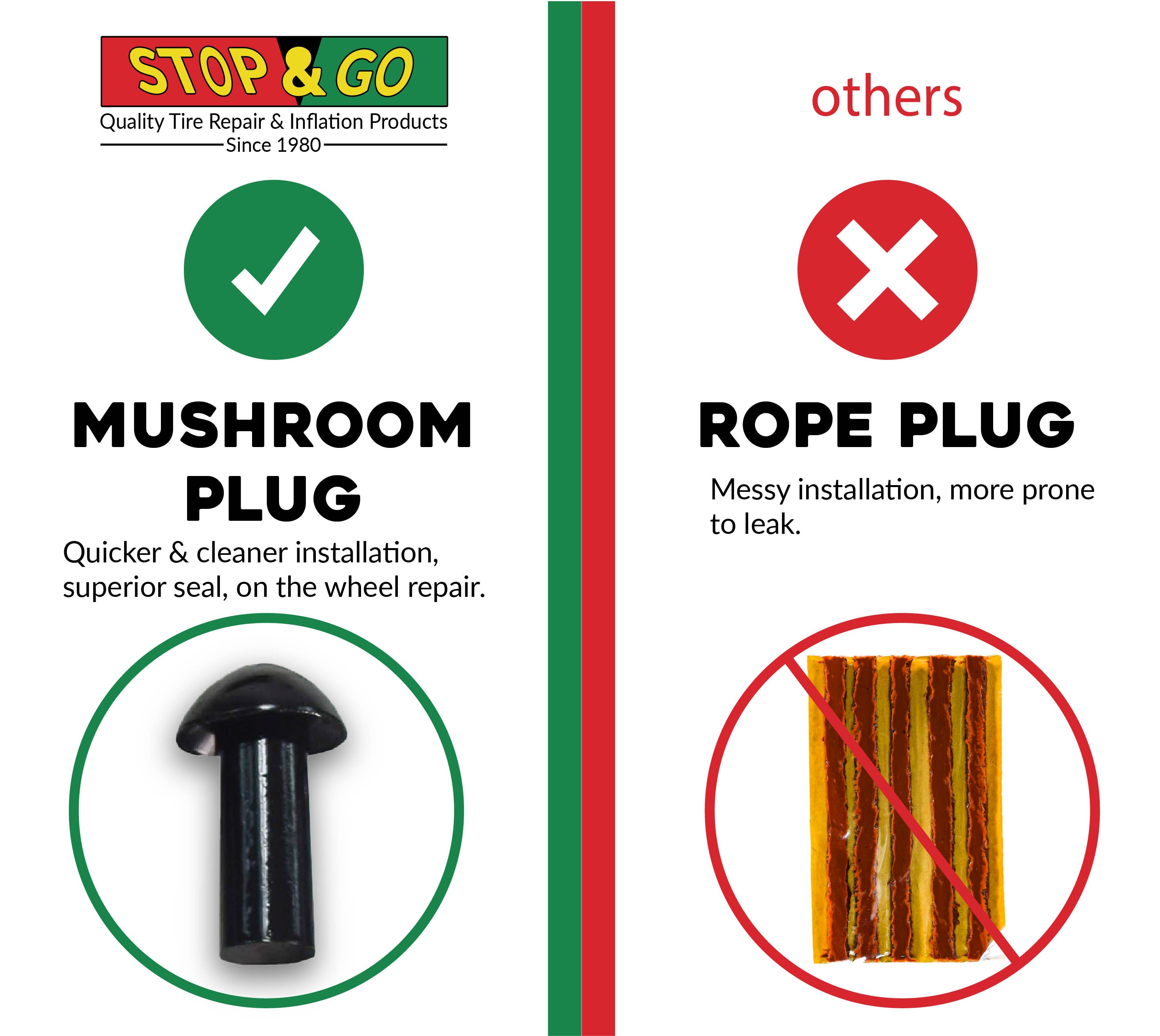 Stop & Go 1081 28 Piece Tubeless Mushroom Plug Tire Repair Kit with 20 Mushroom Plugs, Insertion Gun, Reamer, Rubber Cement, and Laminated Instructions for Motorcycles, ATVs, UTVs, and Cars