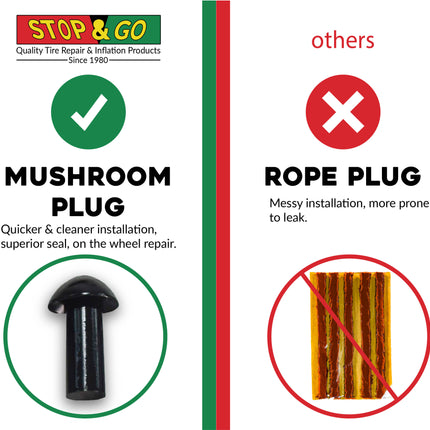 Stop & Go 1081 28 Piece Tubeless Mushroom Plug Tire Repair Kit with 20 Mushroom Plugs, Insertion Gun, Reamer, Rubber Cement, and Laminated Instructions for Motorcycles, ATVs, UTVs, and Cars
