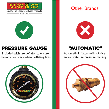 Stop & Go 2010 Rapid Analog Tire Deflator, Accurate 0-80PSI Pressure Gauge for Jeeps, 4x4, ATV, UTV, Truck, and Other Off Road Vehicles