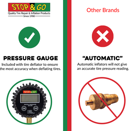 Stop & Go 2020 Rapid Digital Tire Deflator, Accurate 0-235PSI Pressure Gauge for Jeeps, 4x4, ATV, UTV, Truck, and Other Off Road Vehicles
