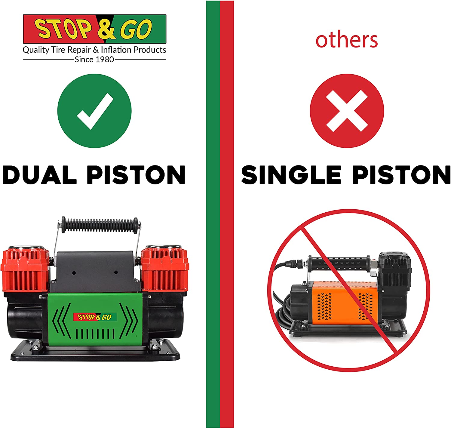 Stop & Go 2100 Portable 1.5 HP 12 Volt Dual Piston Air Compressor with 26ft Hose, Alligator Clips, Adapter Nozzles, and Carrying Bag for Cars, Motorcycles, ATVs, UTVs, Jeeps, Trucks, and Tractors