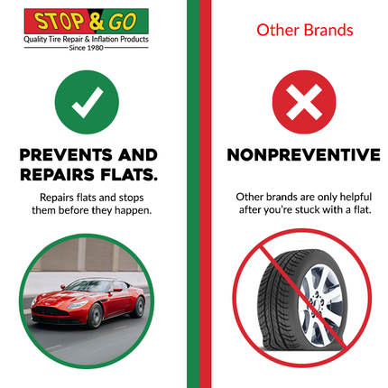 Stop & Go Tire Sealant Premium Flat Preventative  Made in The USA (16 oz) 12 Pack - Prevents Flats & Repairs Punctures for Tube or Tubeless Tires on Bikes, ATVs, Cars, and More