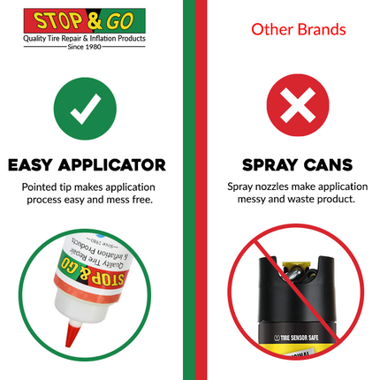 Stop & Go Tire Sealant Premium Flat Preventative  Made in The USA (16 oz) 2 Pack - Prevents Flats & Repairs Punctures for Tube or Tubeless Tires on Bikes, ATVs, Cars, and More