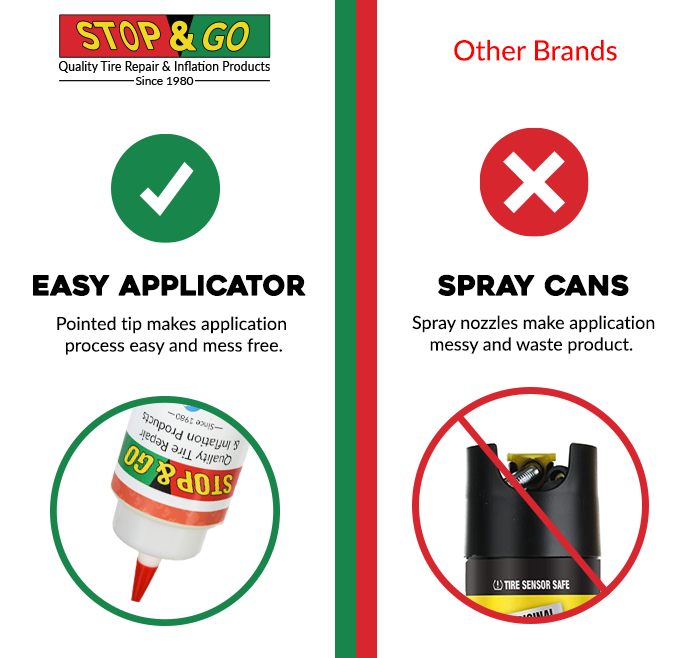 Stop & Go Tire Sealant Premium Flat Preventative  Made in The USA (16 oz) 5 Pack - Prevents Flats & Repairs Punctures for Tube or Tubeless Tires on Bikes, ATVs, Cars, and More