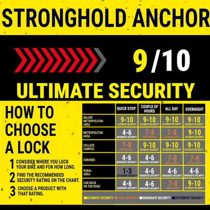 Kryptonite Stronghold Anchor 6.10 lbs. - Permanent Locking Point for Use Indoors or Outdoors to Keep Bicycles; E-Bikes; Scooters Safe (330202)
