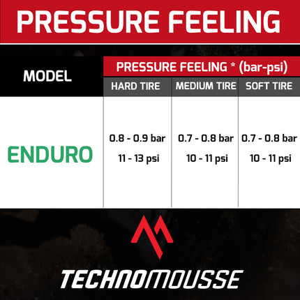 Technomousse 140/80/18 Dirt Bike Rear Tire Mousse Insert Black Series M004 Standard Compound - Enduro Motocross Foam Tire Tube - Puncture and Cut Resistant