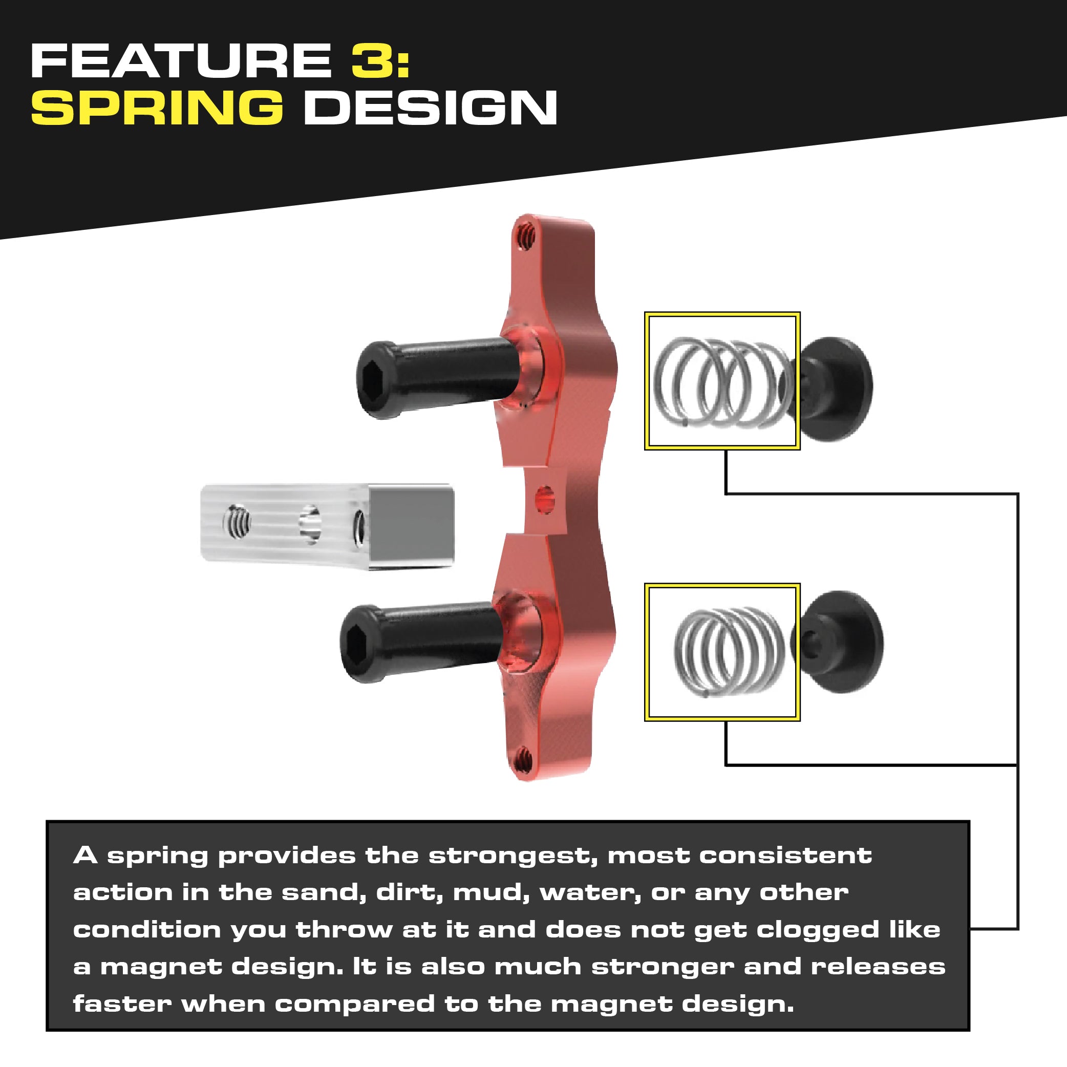 Tamer WDS 2.0 HH-08 Ring & Red Double Button X-wing Holeshot Device