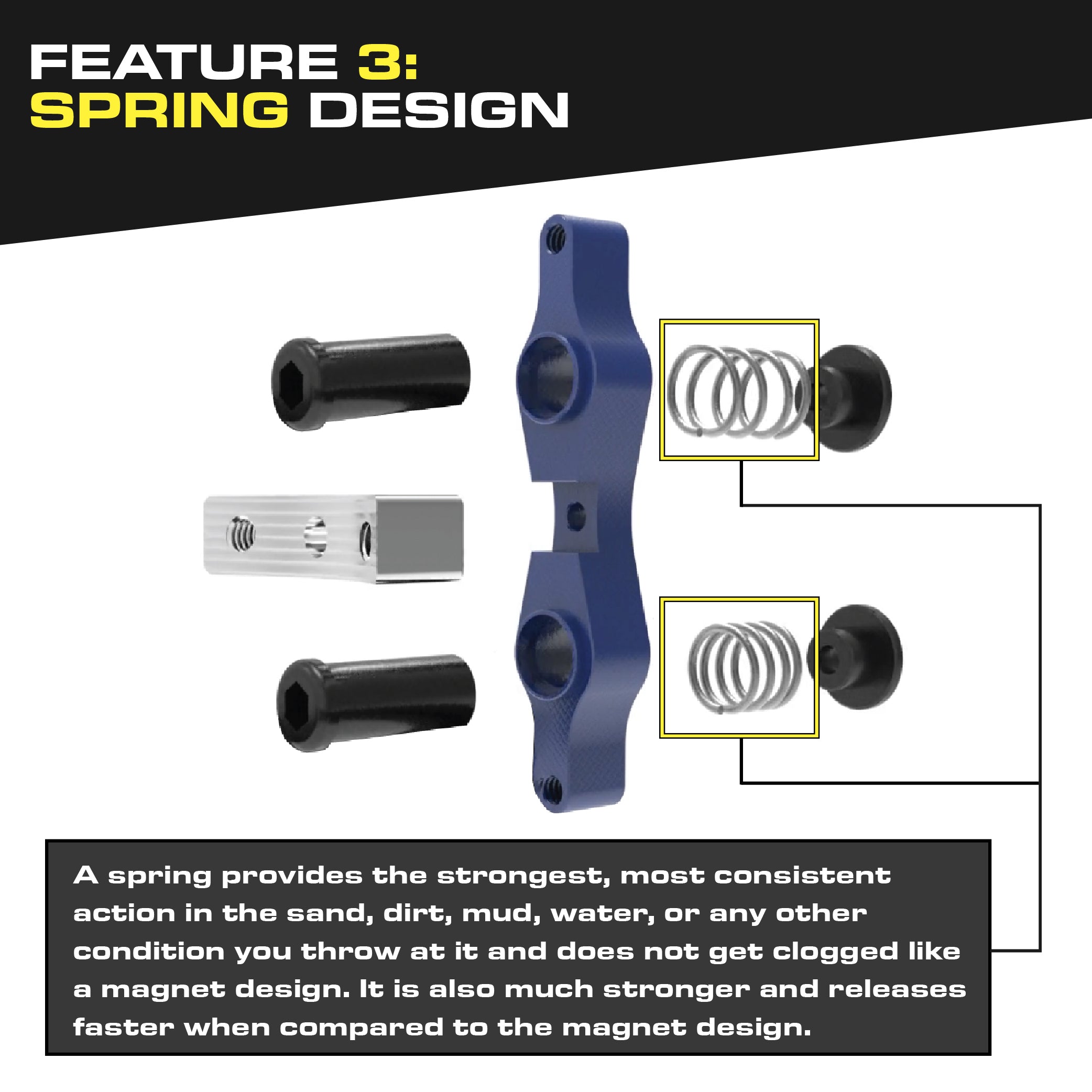 Tamer WDS 2.0 HH-06 Ring & Blue Double Button X-wing Holeshot Device