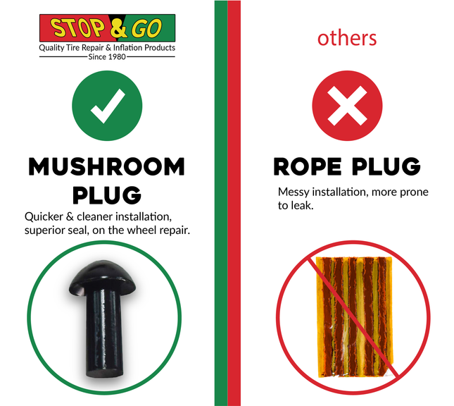 Stop & Go 4075 Mushroom Tire Plugs for Punctures and Flats, 1" Length x 5/16" Shaft Diameter, 25 Pack for Tubeless Tires on Motorcycles, ATVs, UTVs, Cars, and Trucks